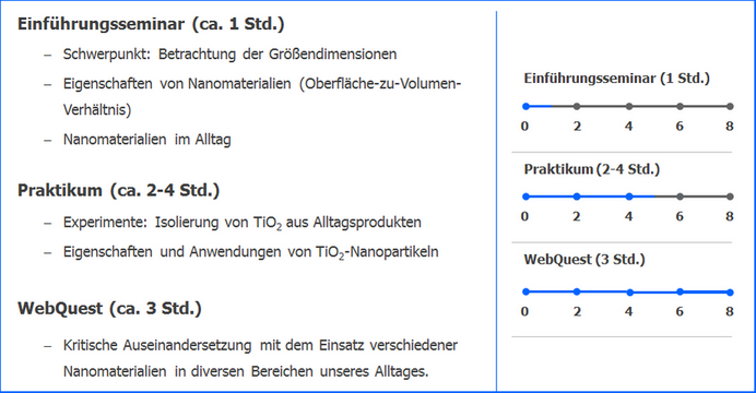 Benötigte Geräte