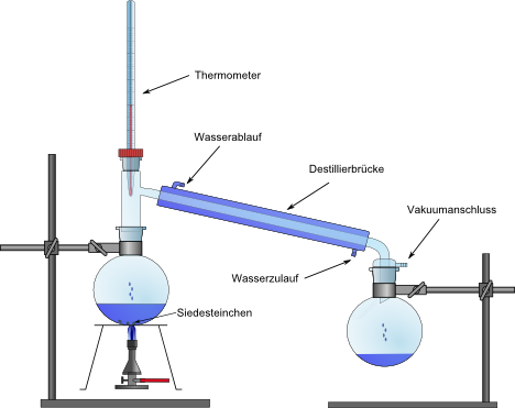 Experimente - Unterrichtsmaterialien Chemie